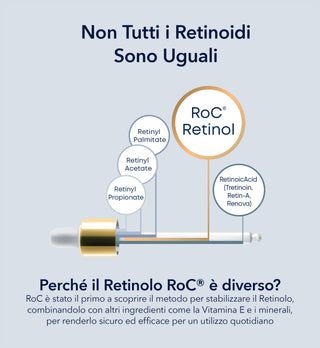 RETINOL CORREXION® Wrinkle Correct Crema Intensiva Notte