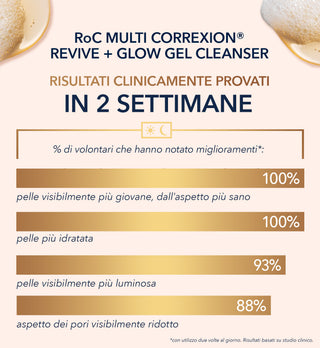MULTI CORREXION® Revive + Glow Gel Cleanser